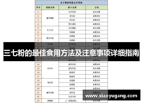 三七粉的最佳食用方法及注意事项详细指南