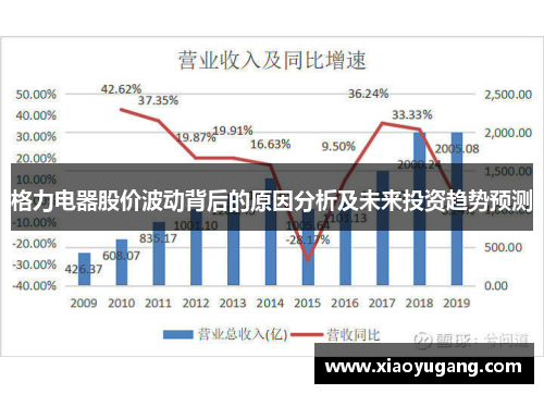 格力电器股价波动背后的原因分析及未来投资趋势预测